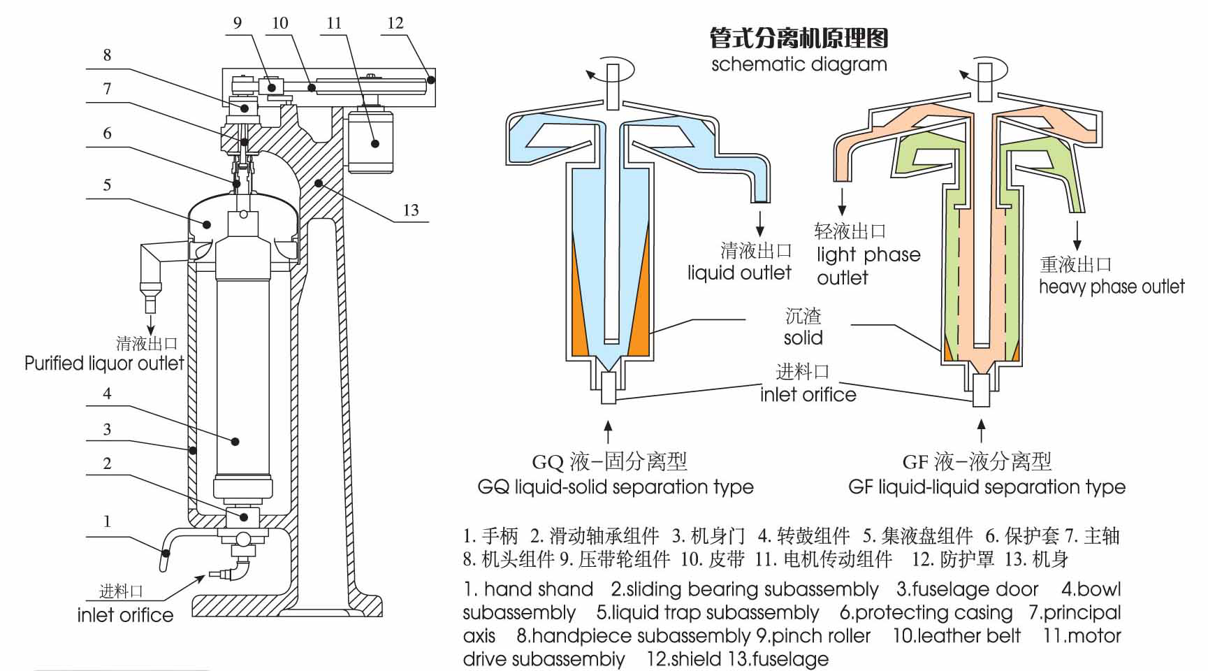 管（guǎn）式高速離（lí）心機